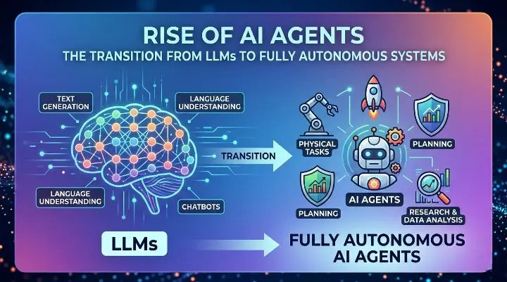 AI Agents
